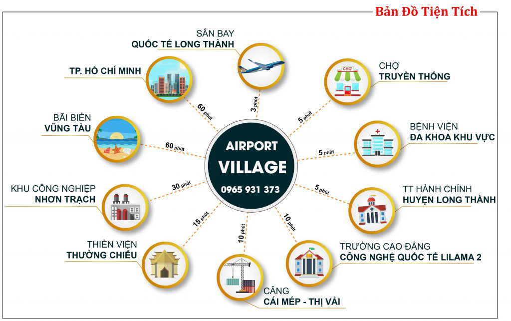 Dự án Airport Village Long Thành, đất nền gần sân bay giá từ 8 triệu/m2 897657